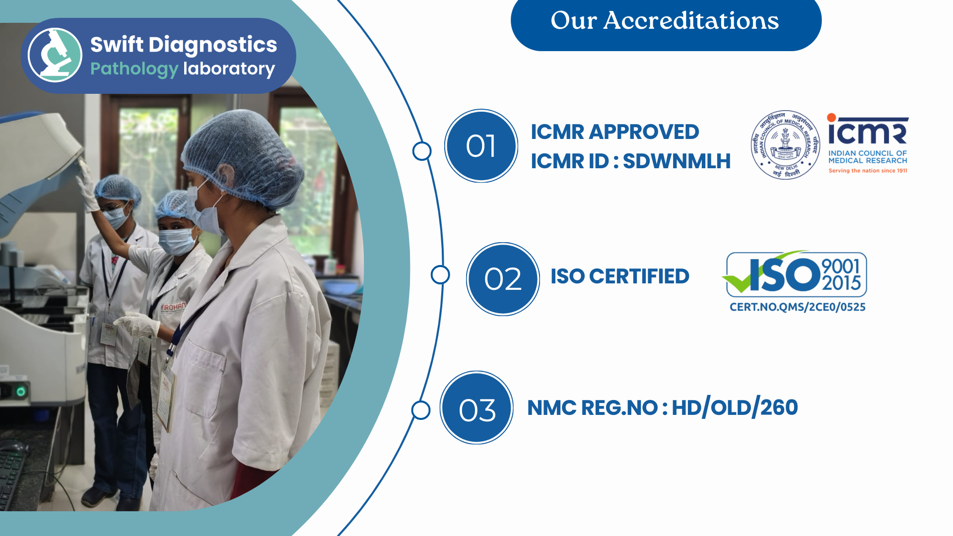 SWIFT ACCREDATIONS